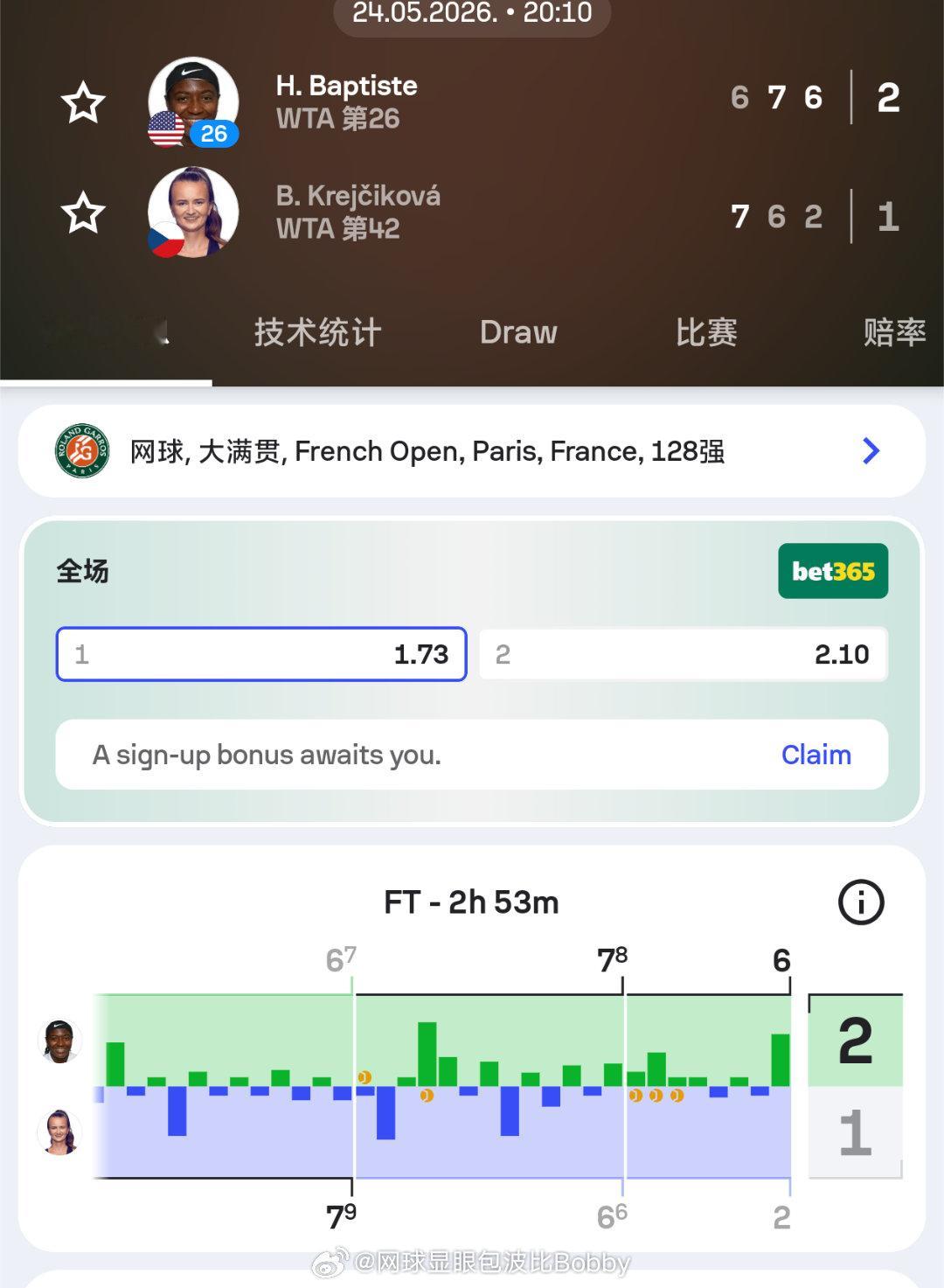 王曦雨的对手产生王曦雨vs巴普蒂斯特法网2026