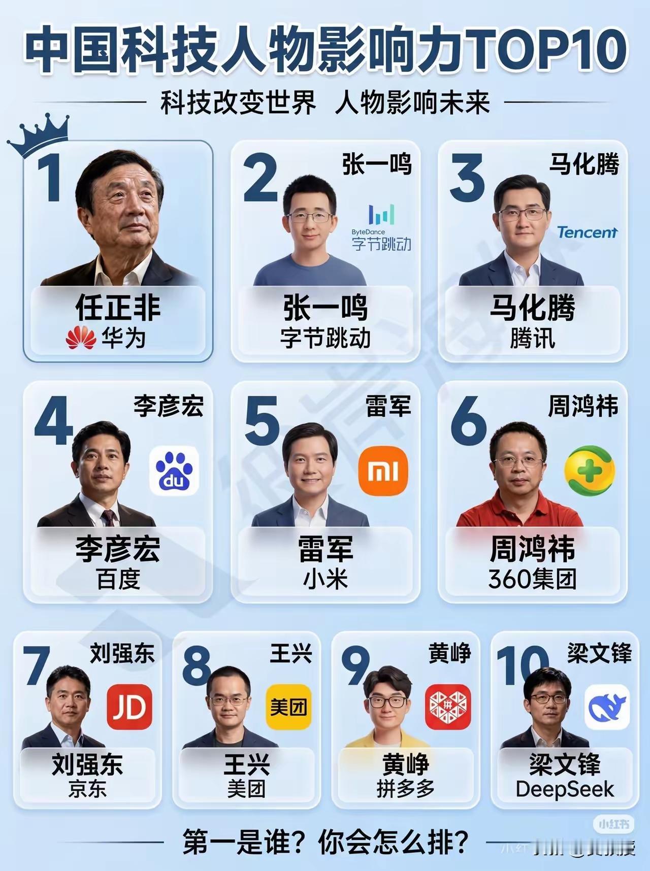 中国科技人物影响力