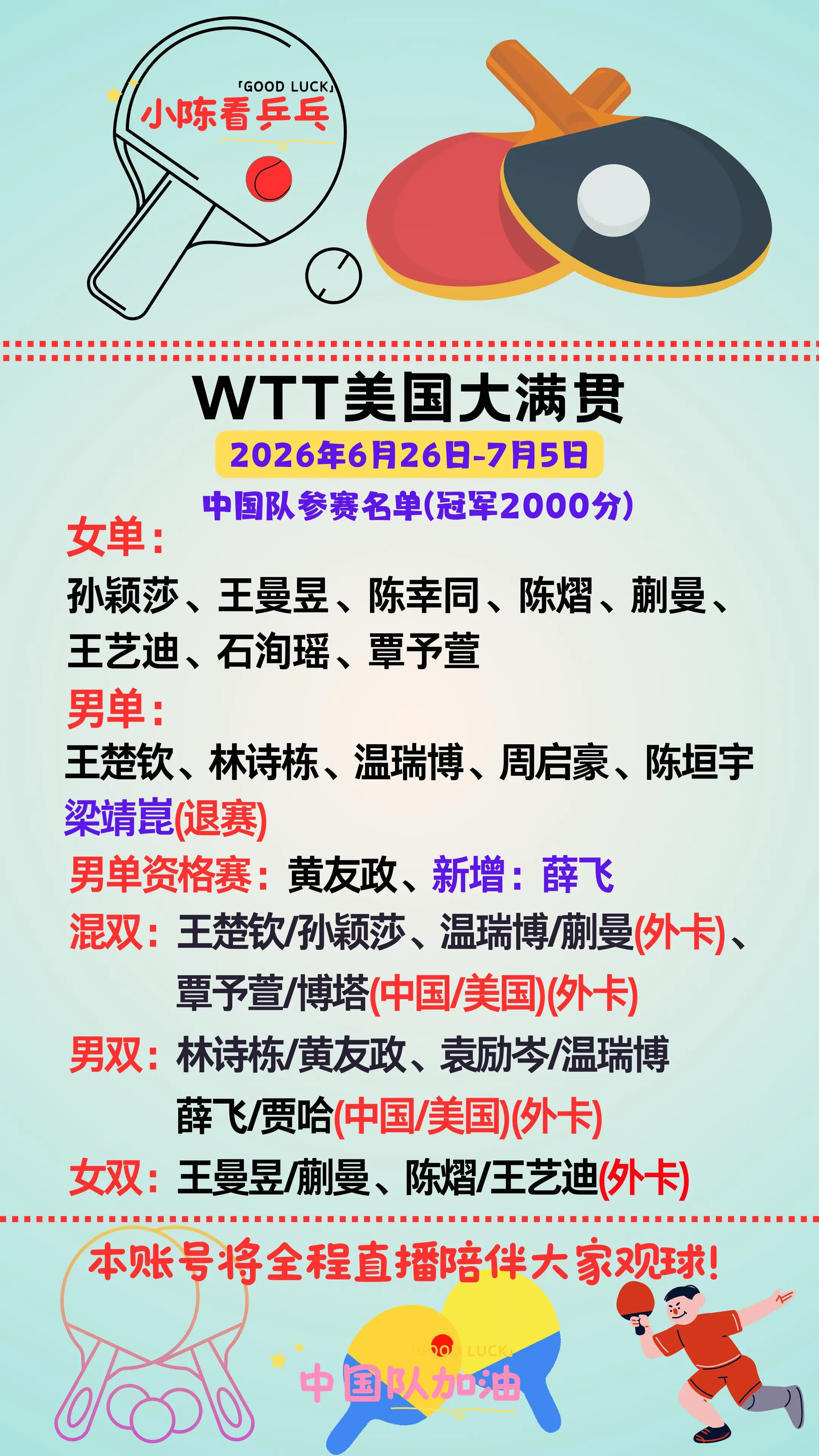 WTT美国大满贯中国队参赛名单更新。WTT美国大满贯中国队参赛名单更新...