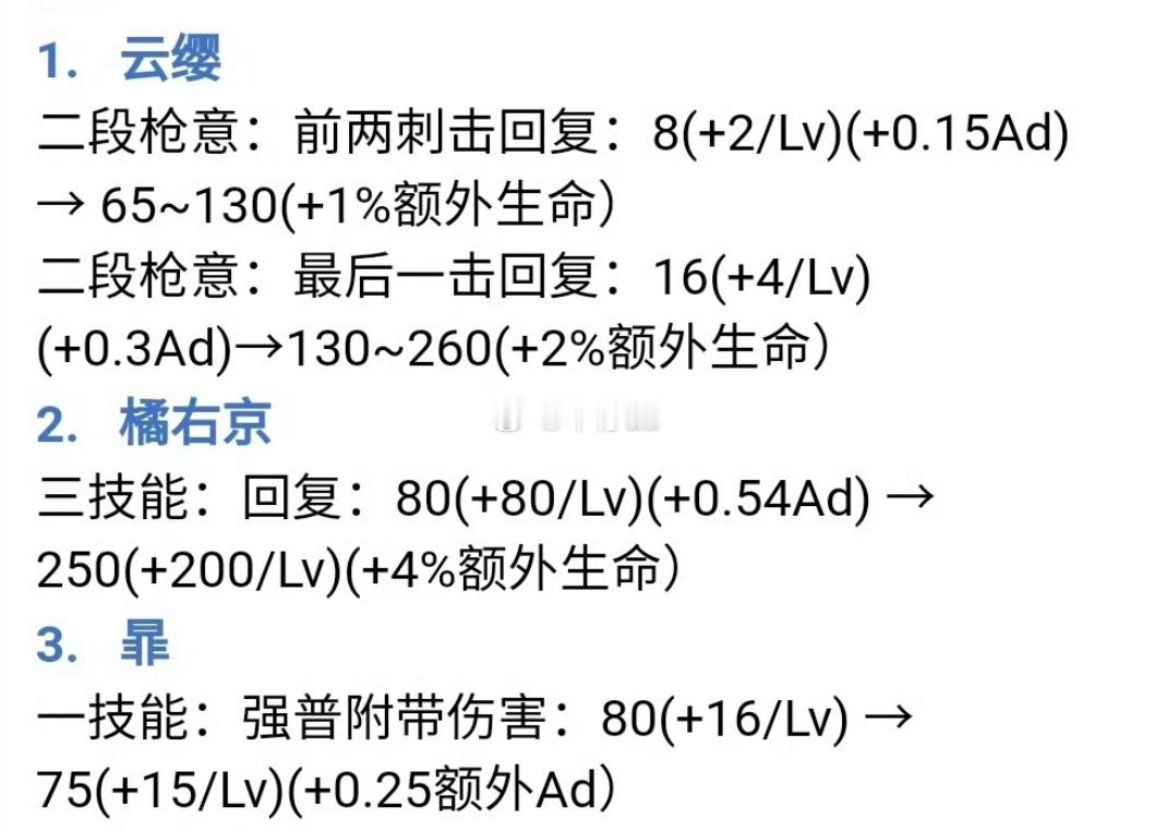 10.8体验服英雄装备相关调整一览英雄：云缨、橘右京、暃装备：部分肉装削弱调整普
