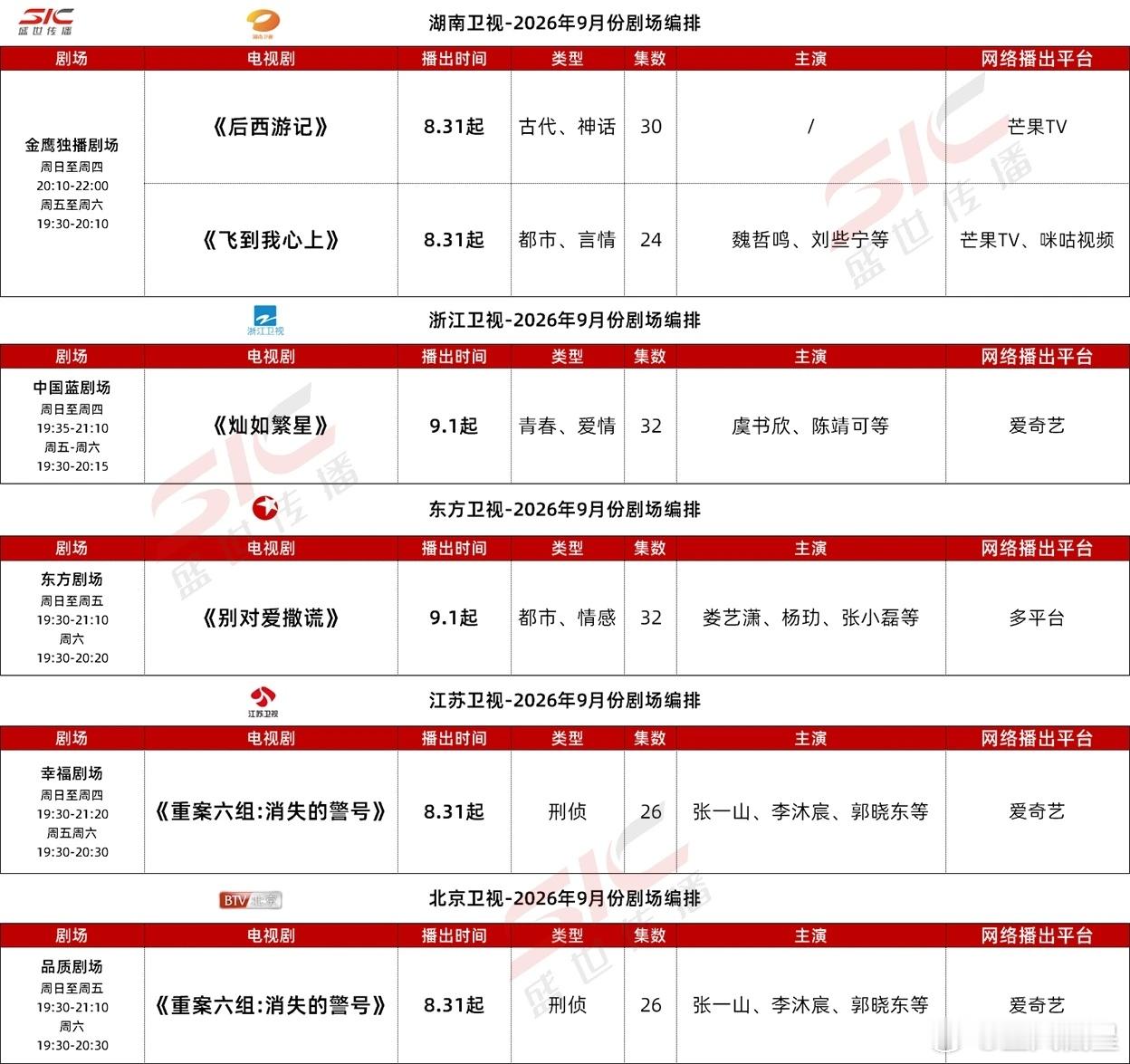 9月排播🍉这个表格最近视频平台的纯网播经常不太准，变动很大。上星剧倒是基本都能