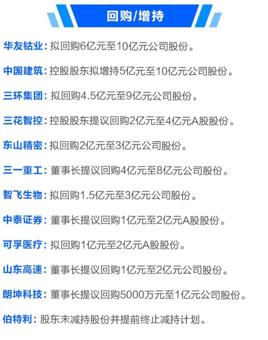【A股市场利好来了】A股市场三重维度利好 7月20日，A股市场在政策端、资金面及
