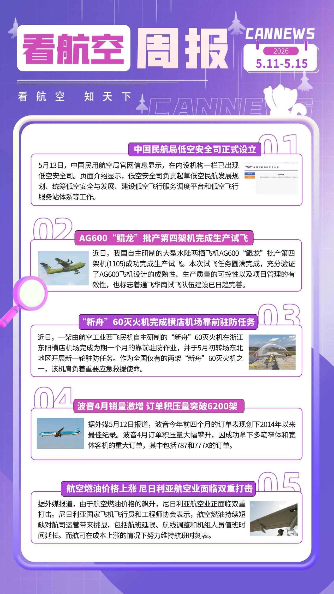 5.15周报
中国民航局低空安全司正式设立
AG600“鲲龙”批产第四架机完成生