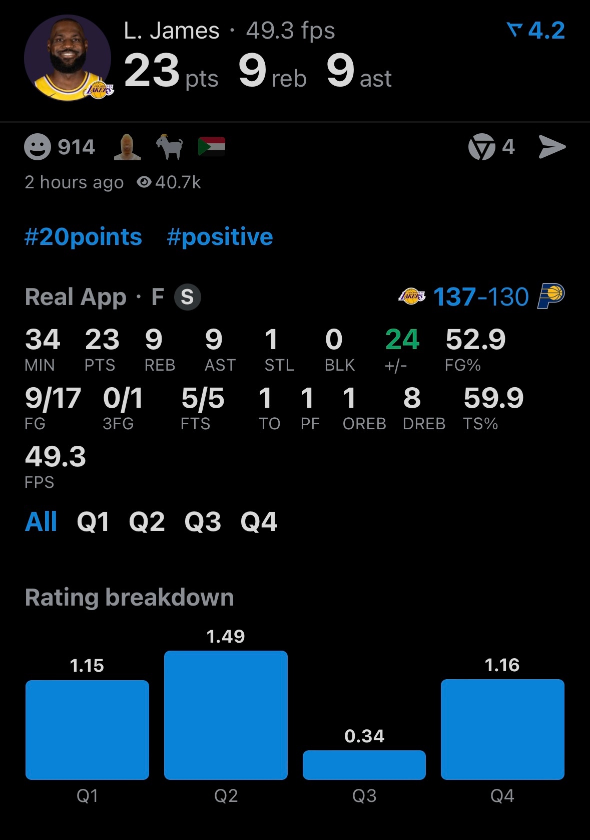 詹姆斯父子合砍三双数据：27分10板10助攻 湖人vs步行者