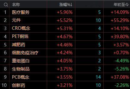 【8月7日午评：午后大盘大概率在3923点下方延续震荡分化格局 直接向上突破的难