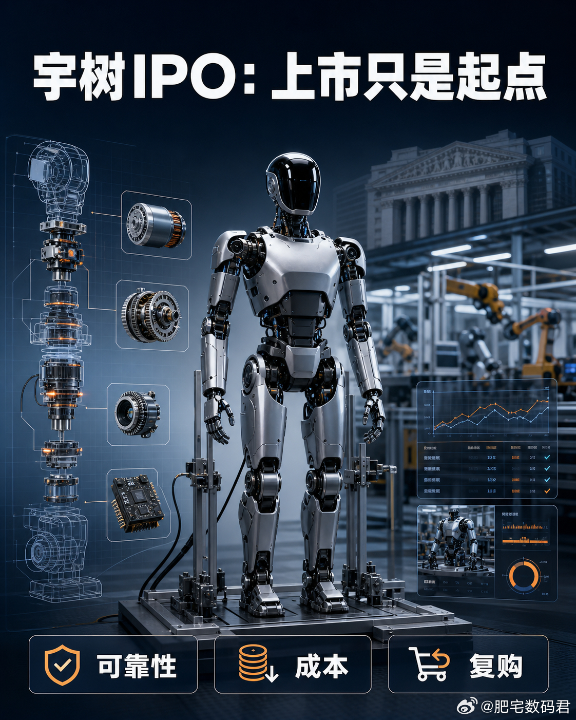 宇树科技IPO 发行价定在150.80元/股，明天（8月10日）进入网上、网下申
