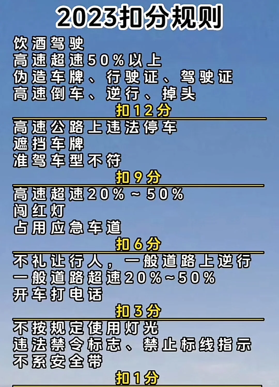 扣分规则