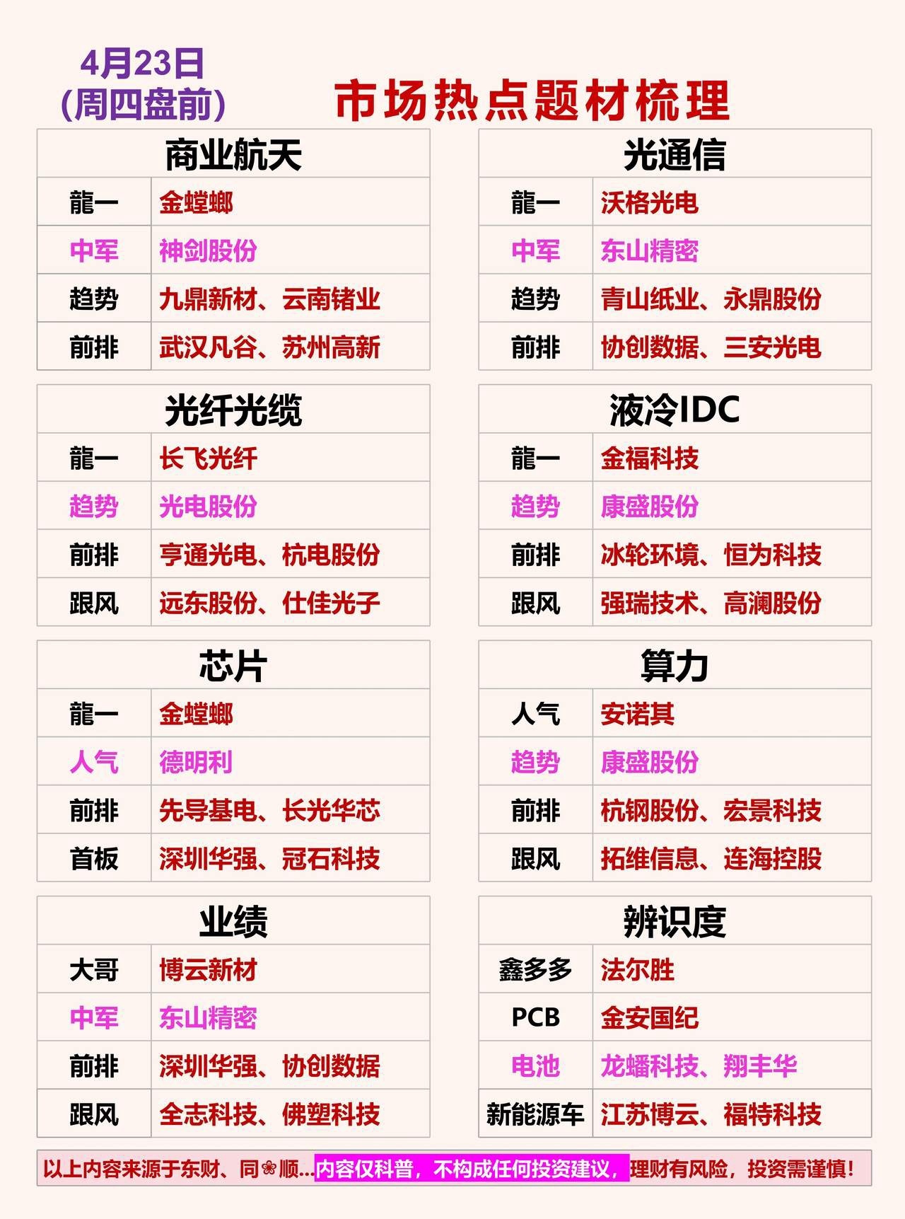 4.23周四盘前 市场热点题材梳理一、商业航天龍一：金螳螂中军：神剑股份趋势：九