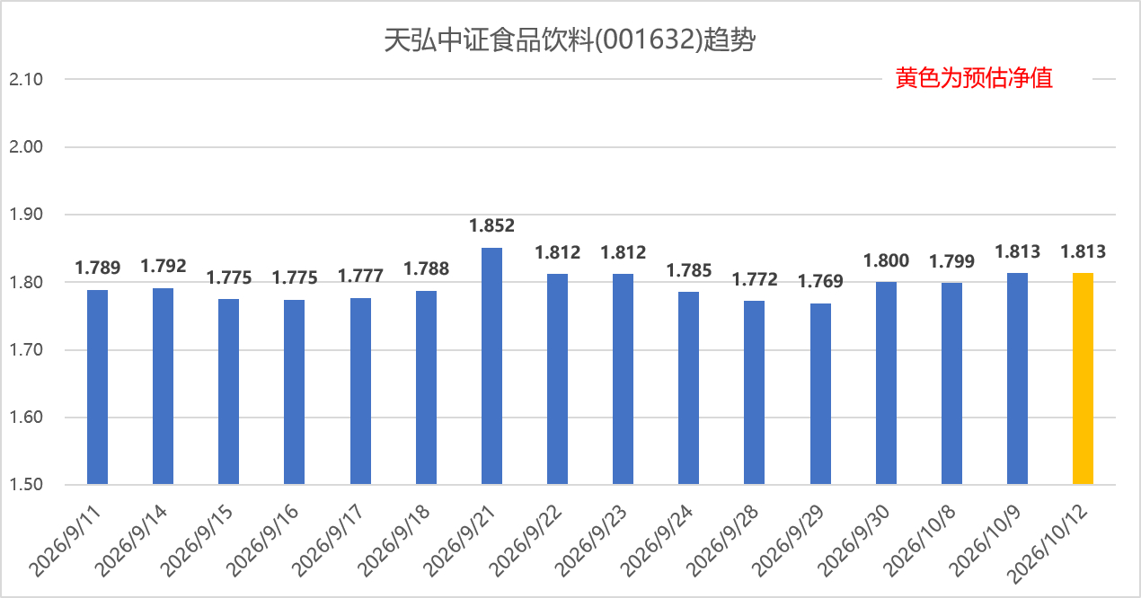 专业报告Excel看支付宝基金 2026年10月12日，市场震荡回落，创业板指、