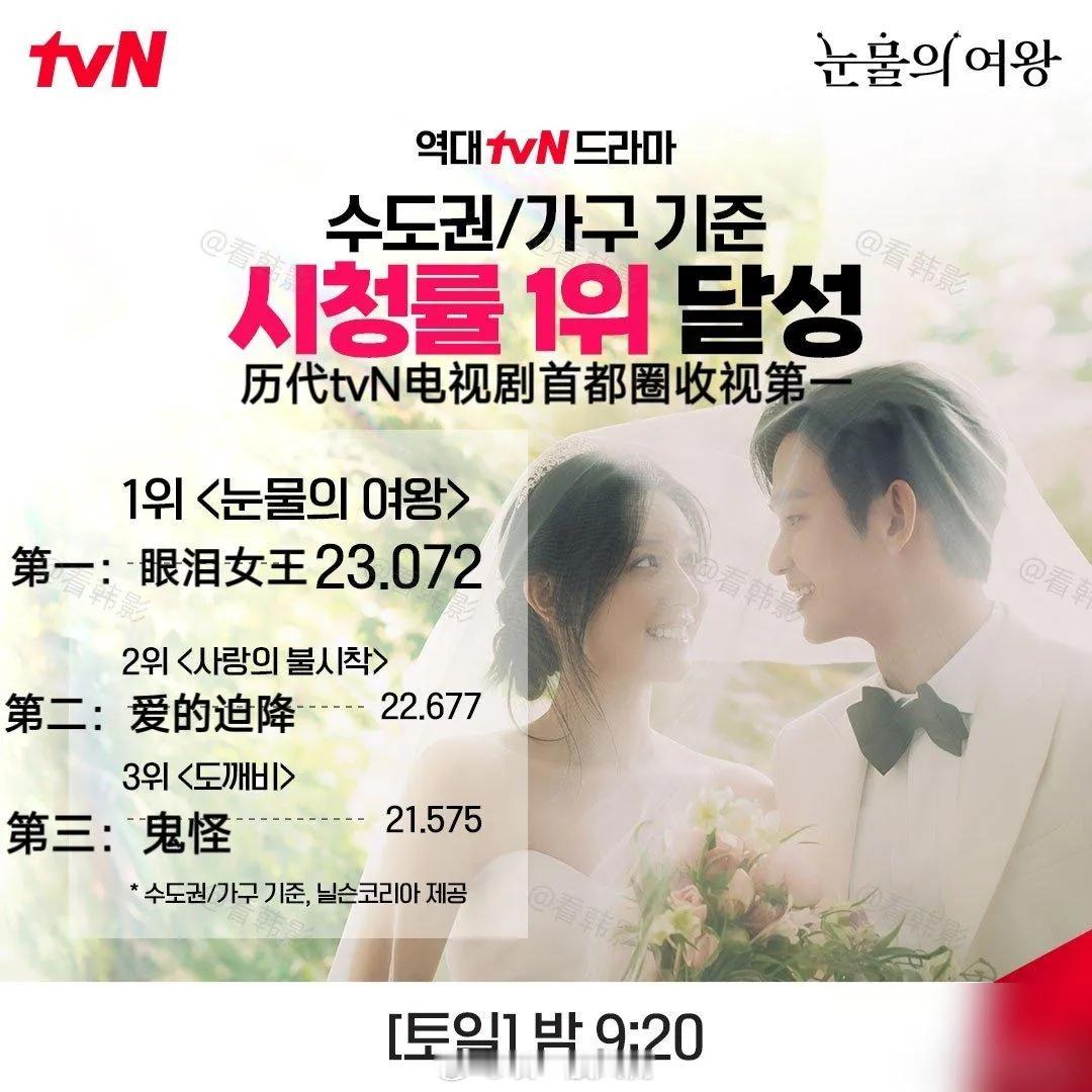 tvN电视台庆祝金秀贤、金智媛《眼泪女王》创造首都圈历代收视第一！！！​眼泪女王