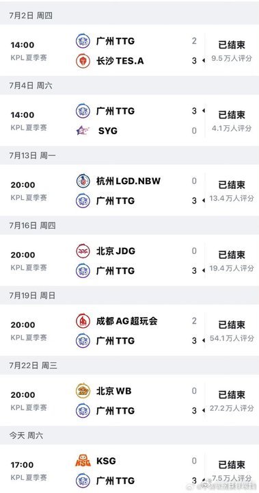 TTG锁S1TTG第二轮全胜我真的被TTG吓哭了呀 