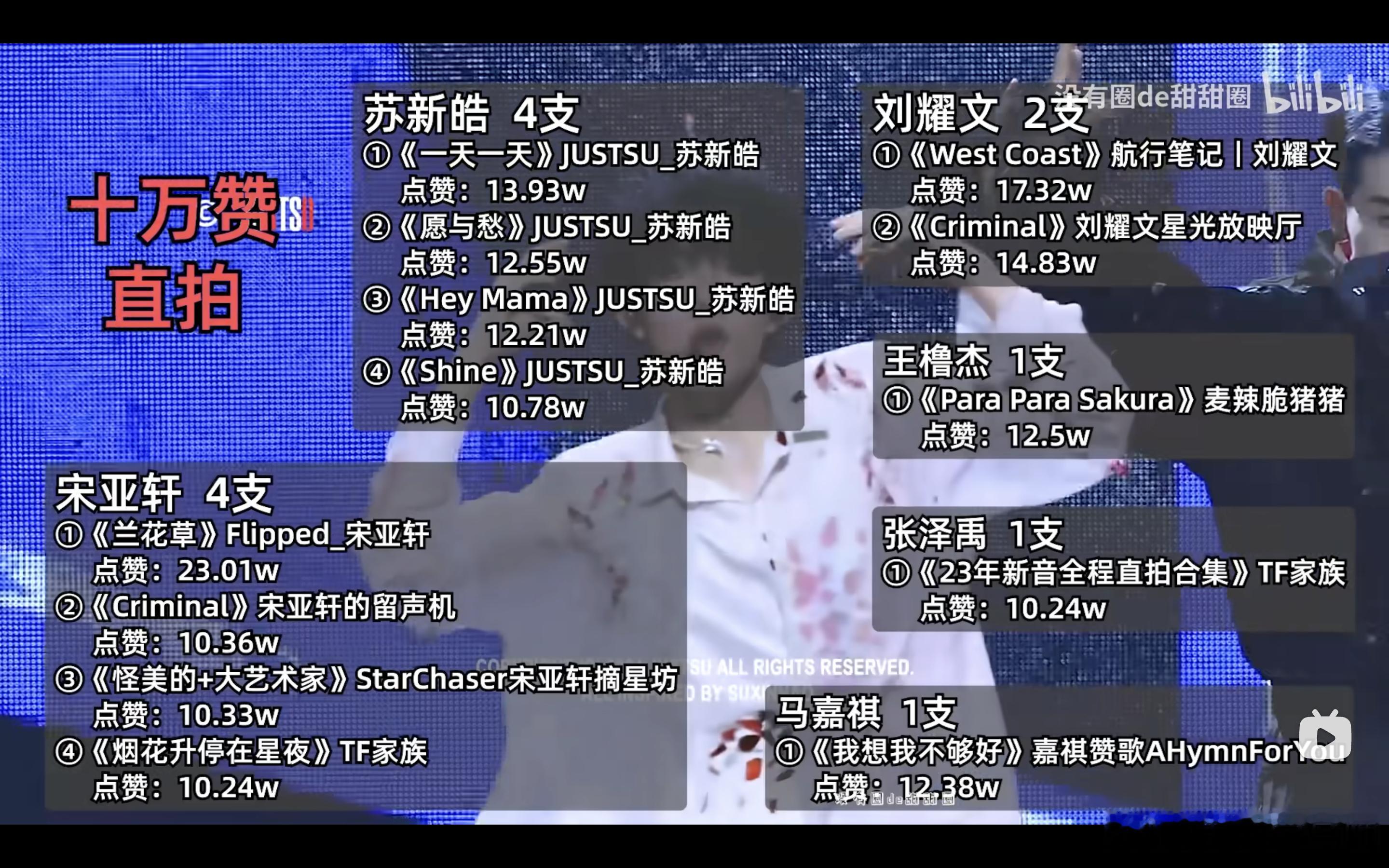 嘻嘻嘻，我还是第一次知道楼直拍榜是酱紫 