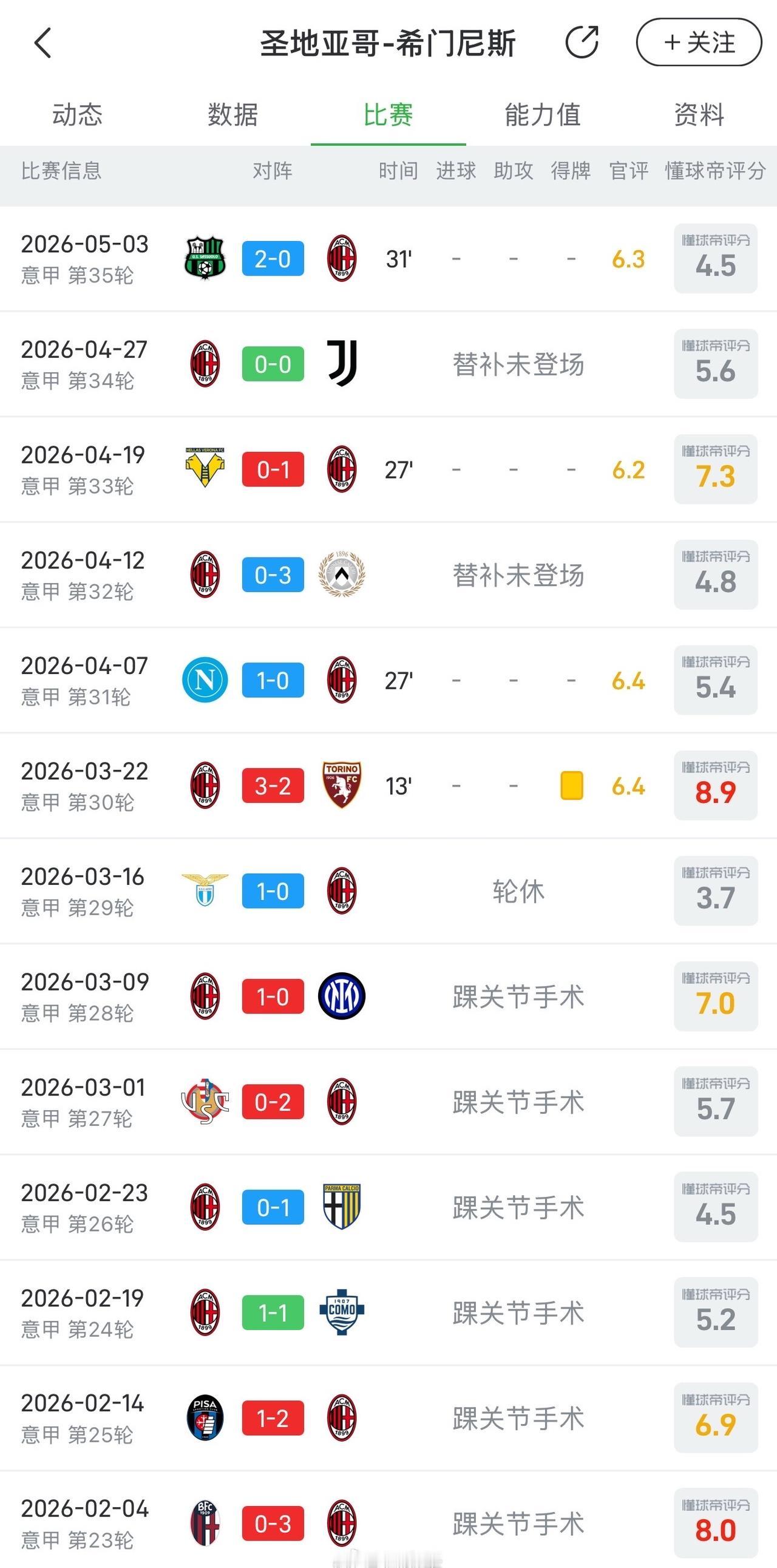 都是长期伤病伤愈复出，弗拉霍维奇伤愈复出连续2场进球，帮尤文拿了4分[吐舌]
