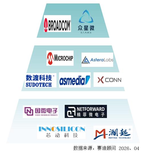 45亿赛道卷疯了，众星微凭什么拿下国产第一？

现在算力行业真的卷麻了！各大厂商