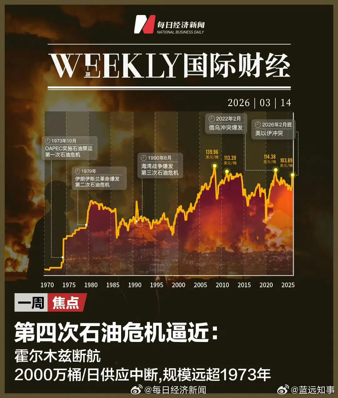 全球已无石油备用产能可用霍尔木兹海峡断航引发史上最大石油危机！日均2000万桶原