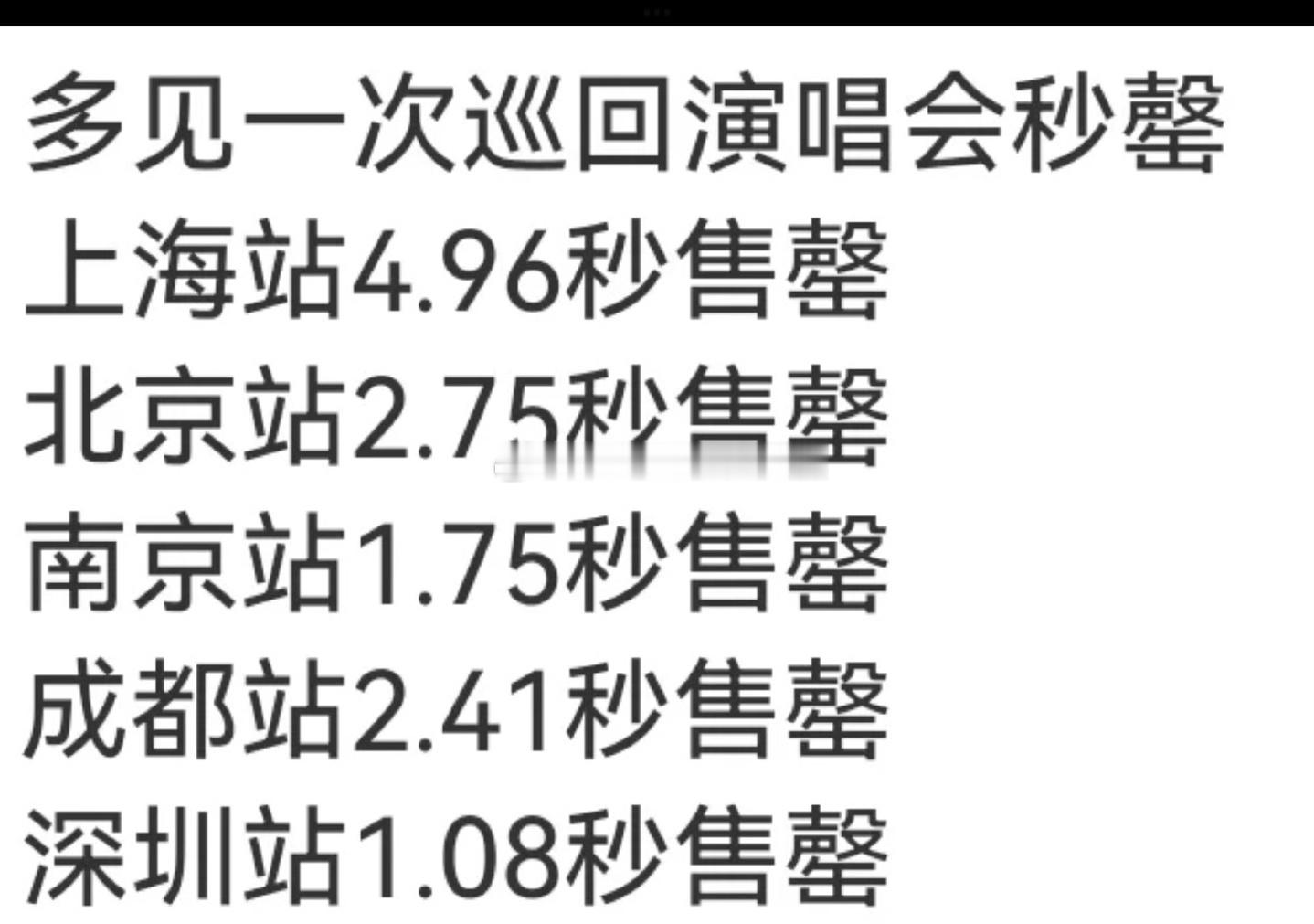 演唱会抢票难度排行榜那必须有檀健次演唱会，这个难度！[笑cry] ​​​