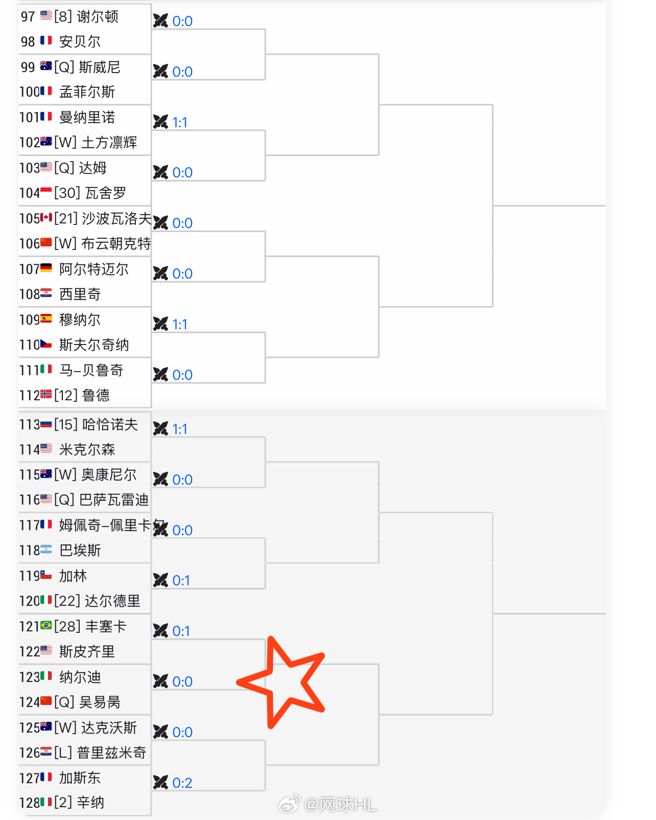 🇨🇳吴易昺首轮对手：纳尔迪第二轮潜在对手：[28]丰塞卡网球talking大