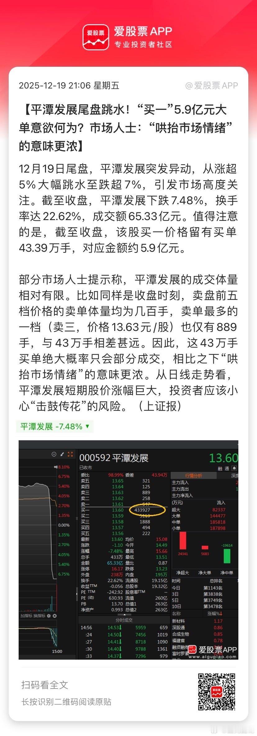 【平潭发展尾盘跳水！“买一”5.9亿元大单意欲何为？市场人士：“哄抬市场情绪”的
