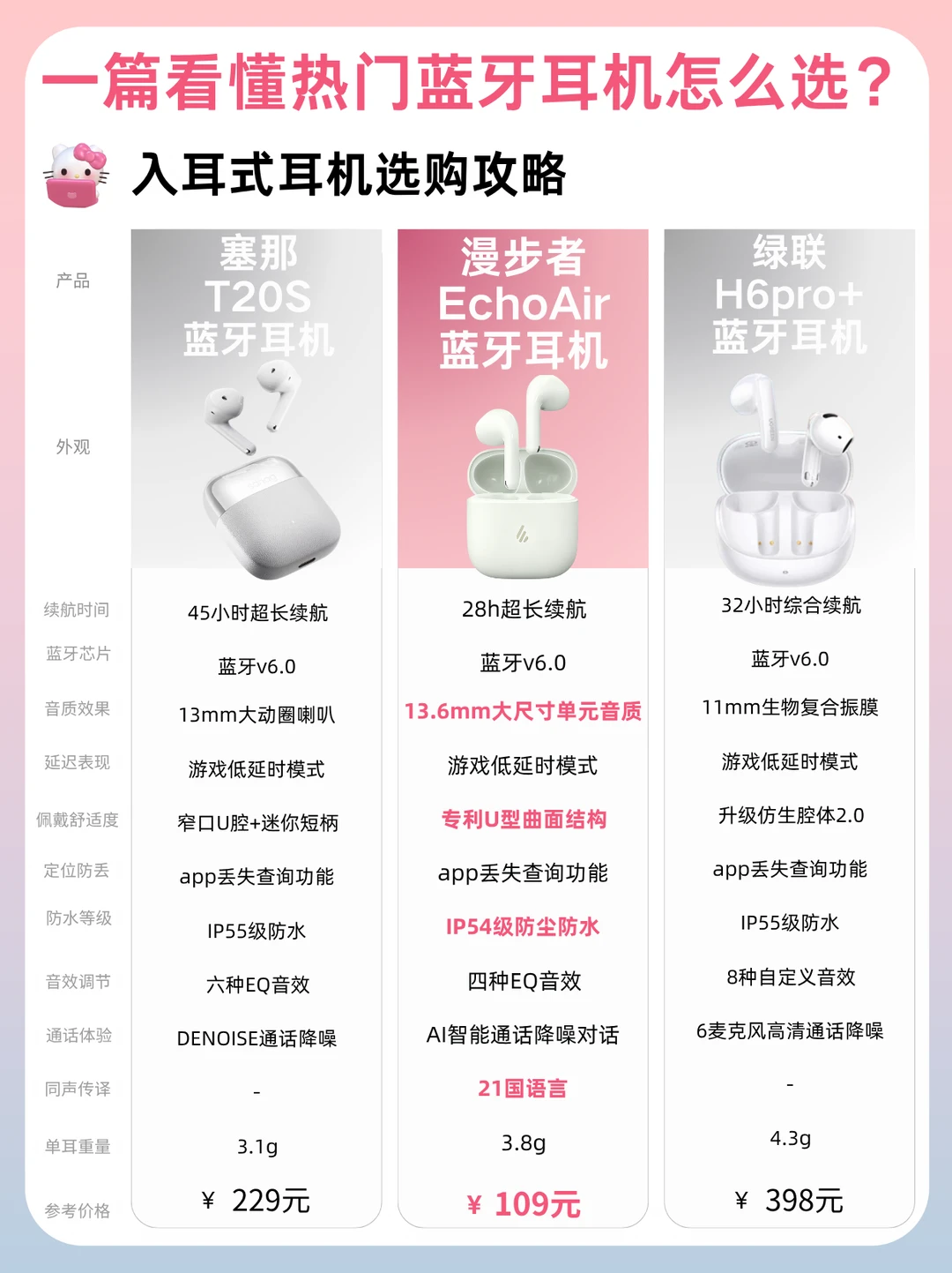 618必入🔥百元高音质耳机合集‼️