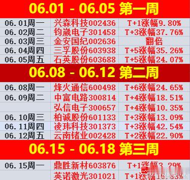 简评！隔夜外围回暖带动指数惯性冲高，沪指早盘小幅低开后震荡翻红，盘中反复冲击41