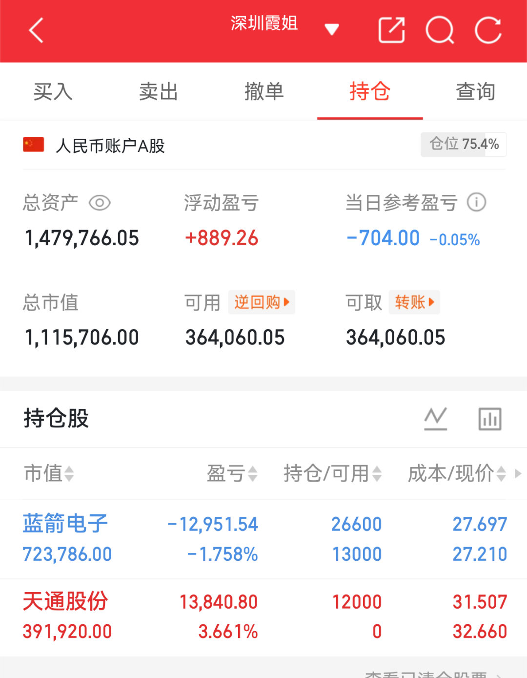 实盘翻盘Day79打卡✨相信光，成为光。不追高、不恐慌，守好节奏稳住心态，慢就是