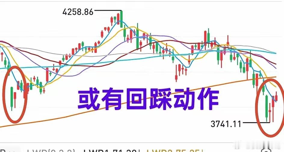 A股：大盘走势比较吃力，双创大跌，近3900只股票绿盘，这一周还有戏吗？首先明确