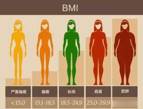 #女孩被男友嫌胖从115斤瘦到68斤##这个问题吃什么# 115也不胖，但68过