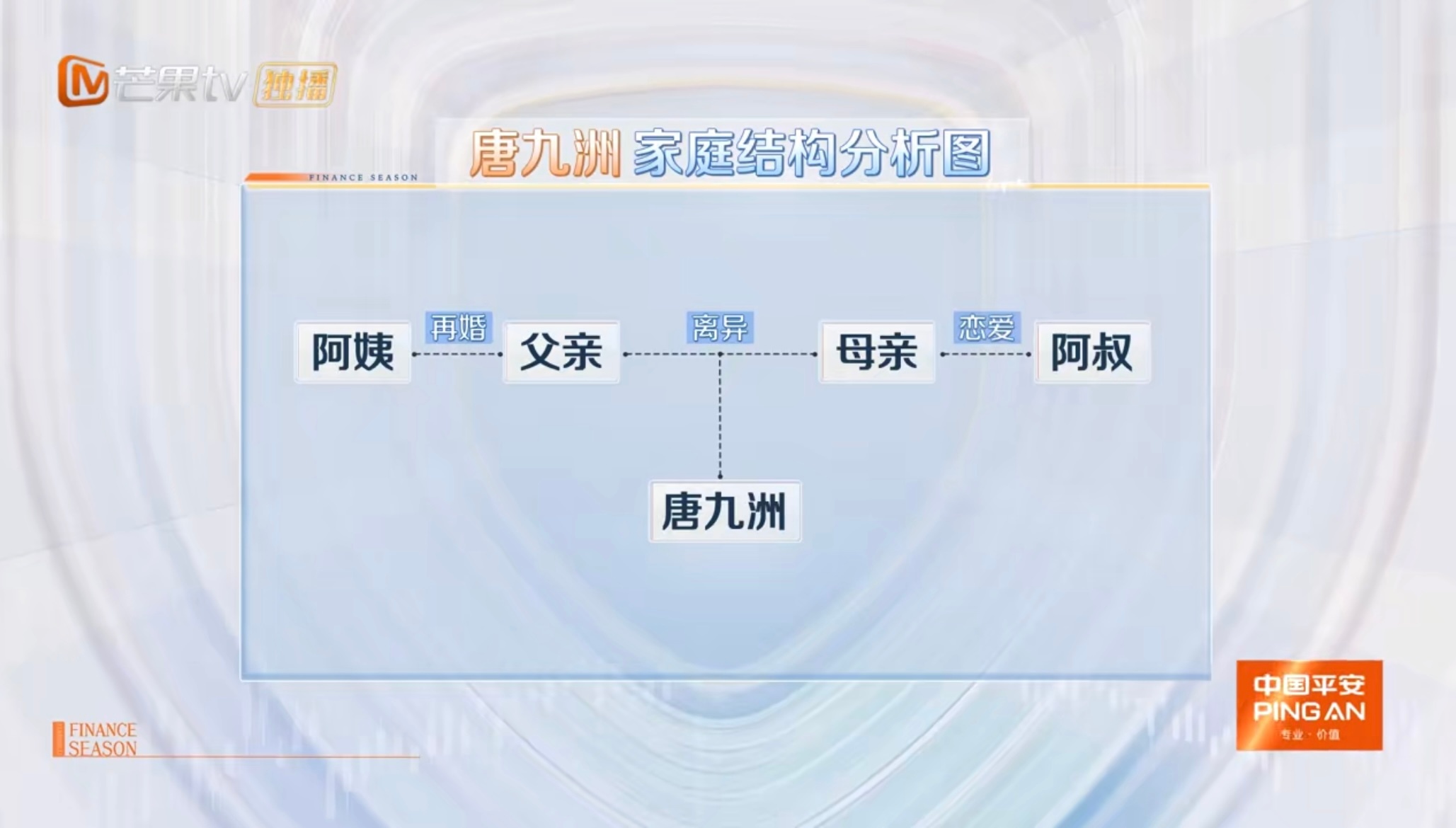 子女对父母再婚配偶无赡养义务初入职场金融季收官初入职场金融季这一期解决了很多类似