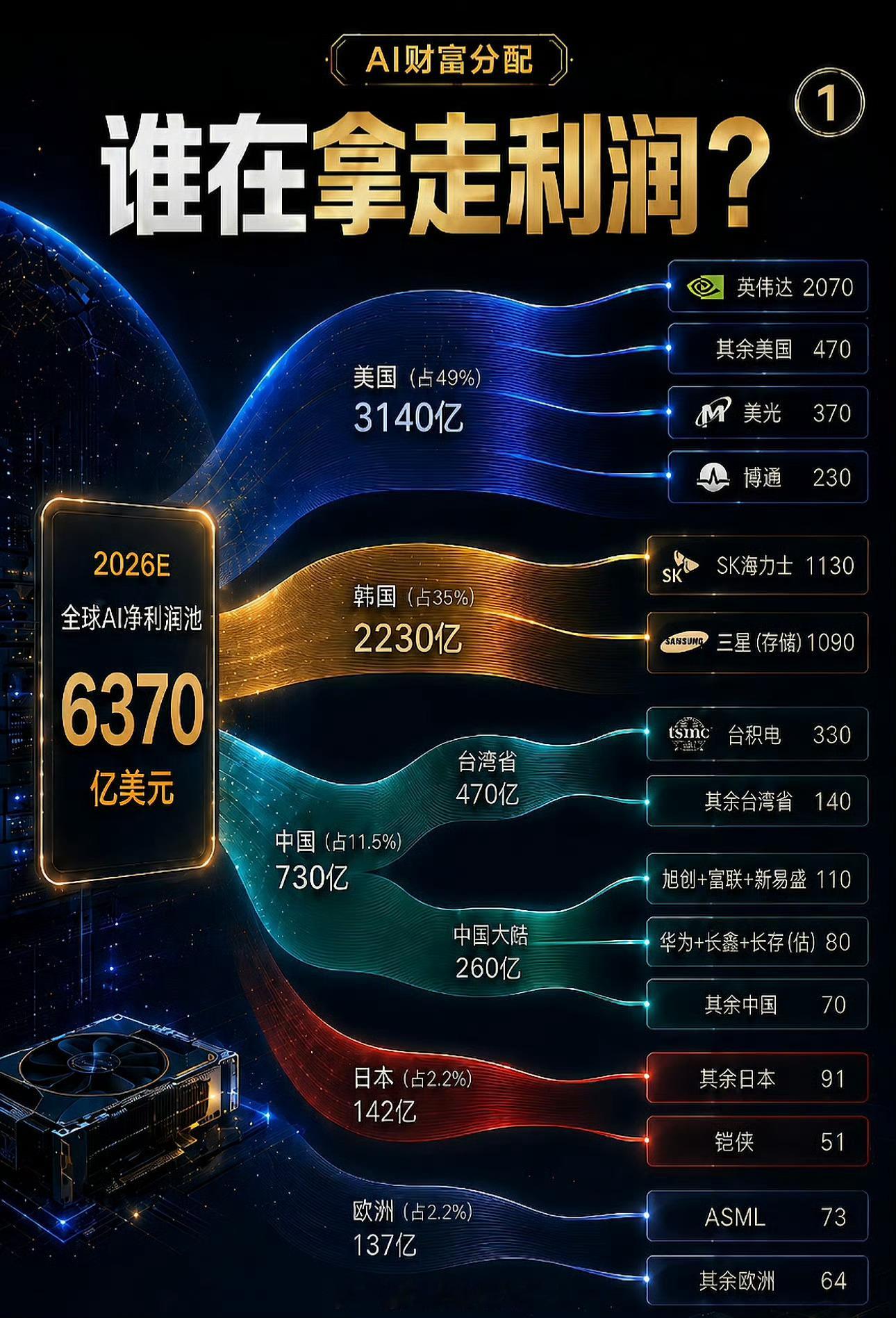 如果爆发金融危机，震心范围图。 上海