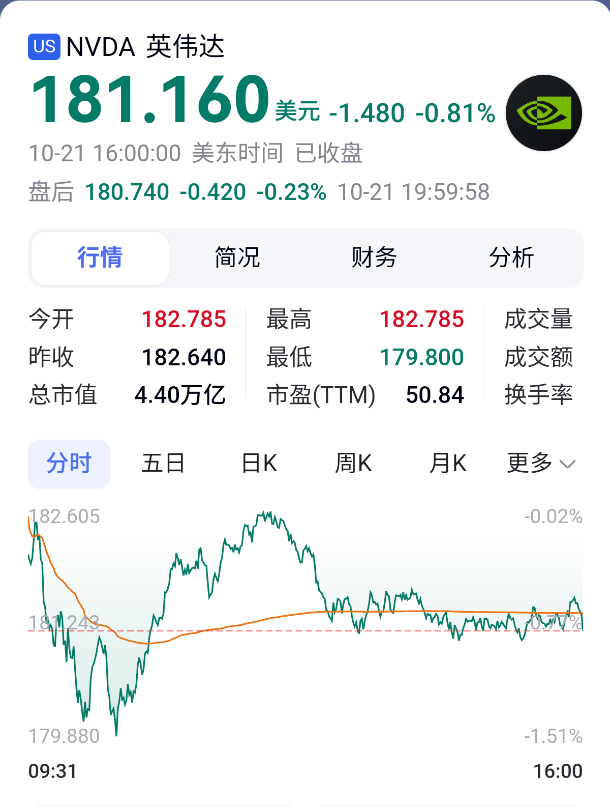 帝国的高端制造业在大量外部输入的支持和刺激下回光返照了一丢丢？英伟达发布首枚美国