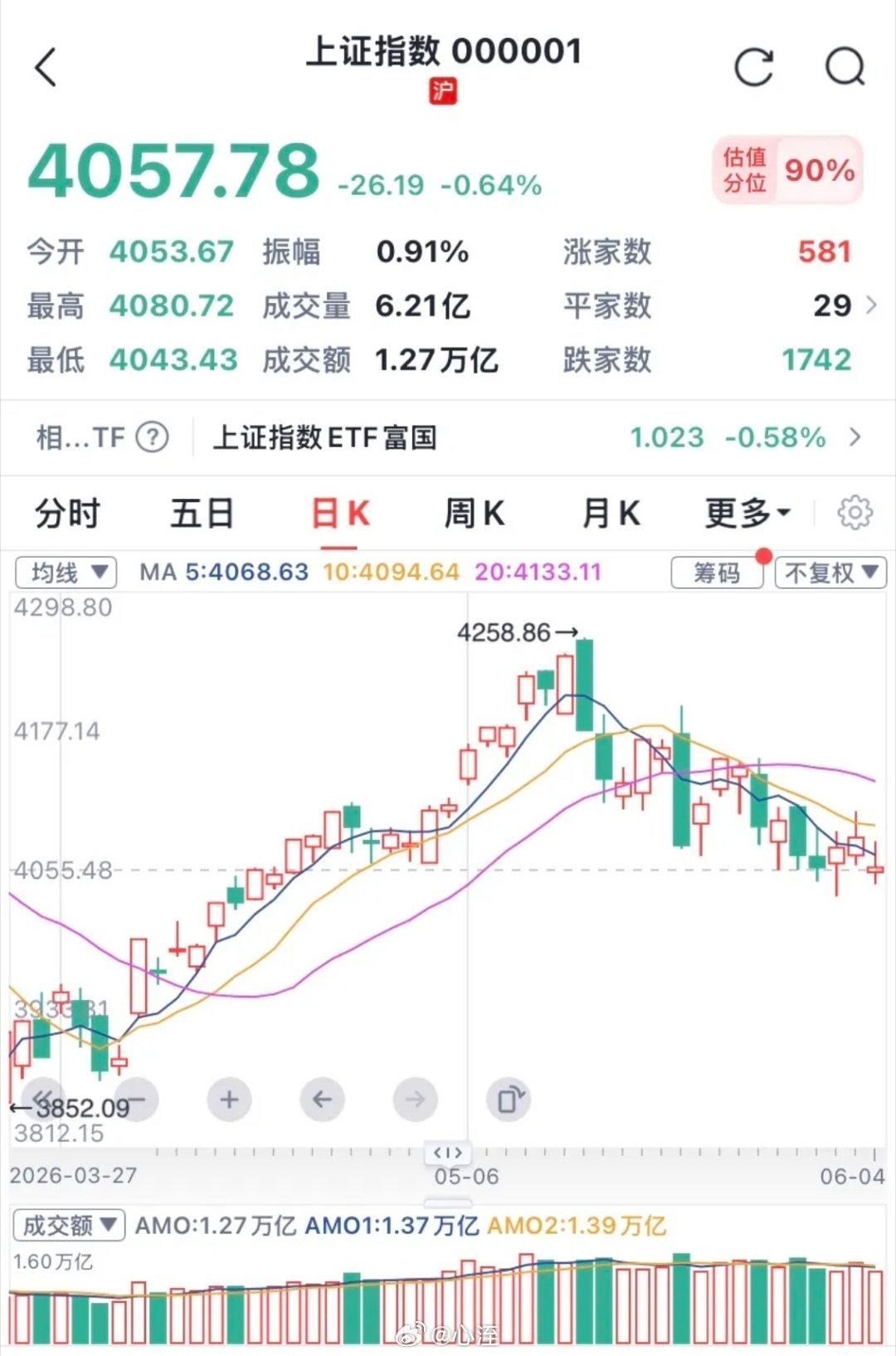 收评：缩量下挫，无可奈何花落去？1、今天缩量下挫最主要原因是半导体虹吸icon市