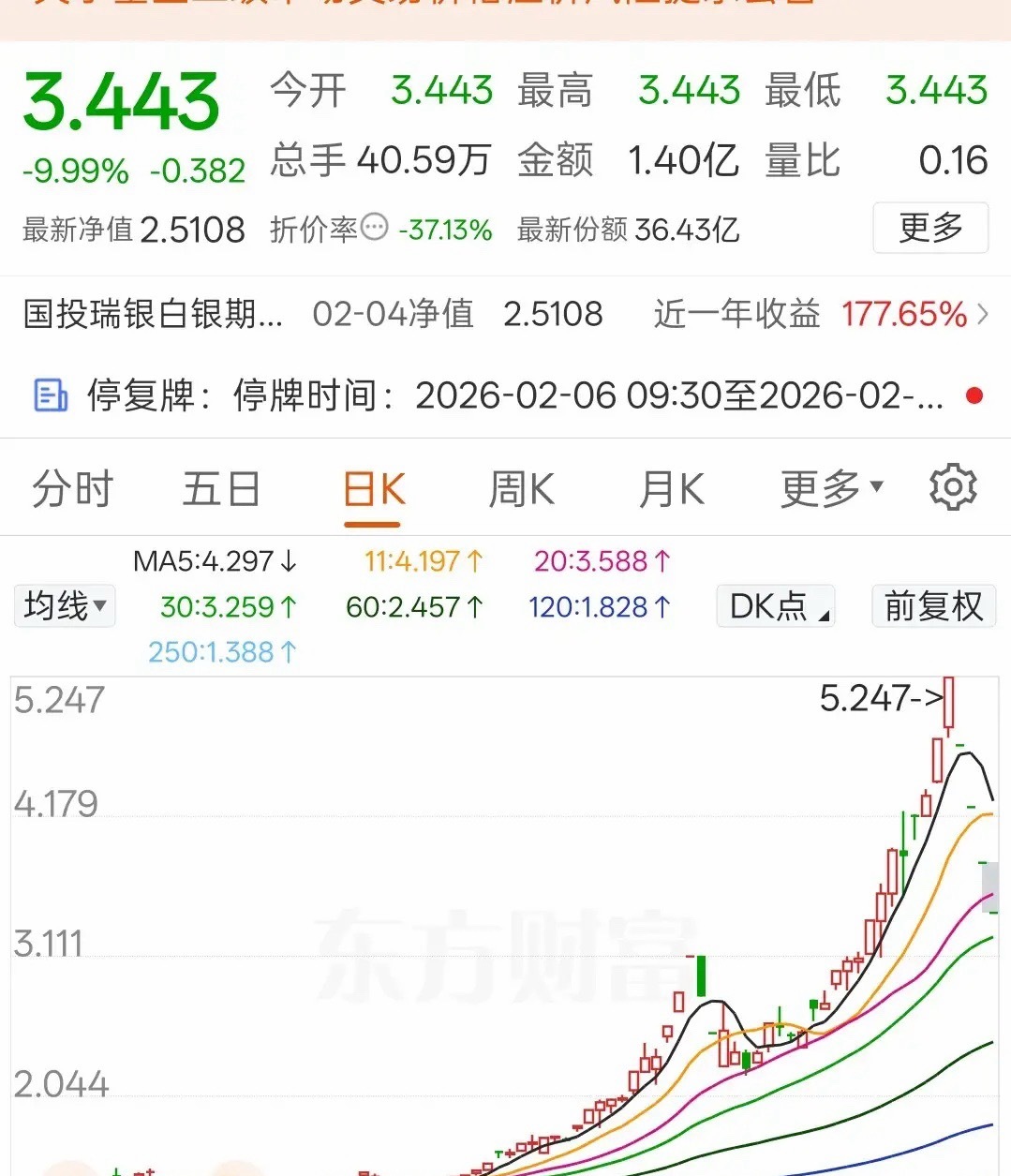 国投白银LOF基金，爆炒过后，还有几个跌停板两个涨三倍的国投白银LOF基金，经过