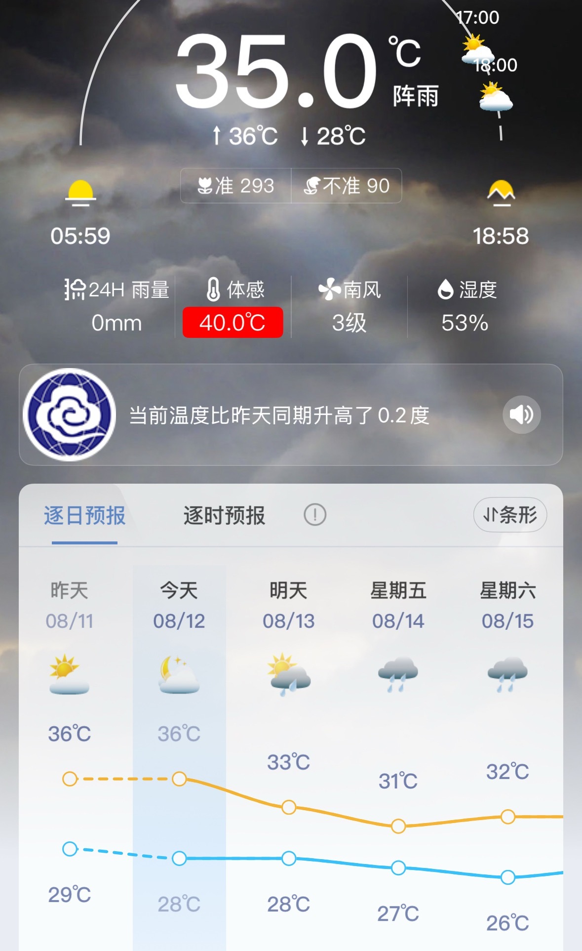 带个鸡蛋直接放路上再撒点孜然晚饭直接解决了