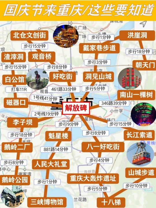 J人写的3天2晚重庆攻略，国庆节抄作业