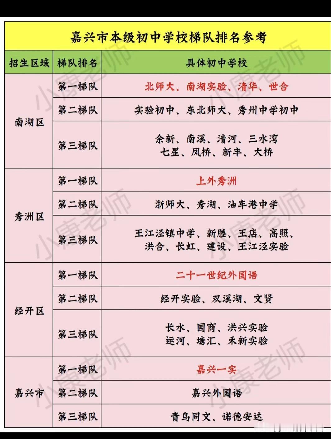🔥嘉兴初中梯队榜刷屏家长圈！南湖区、秀洲区、经开区划分，北师大、南湖实验、上外