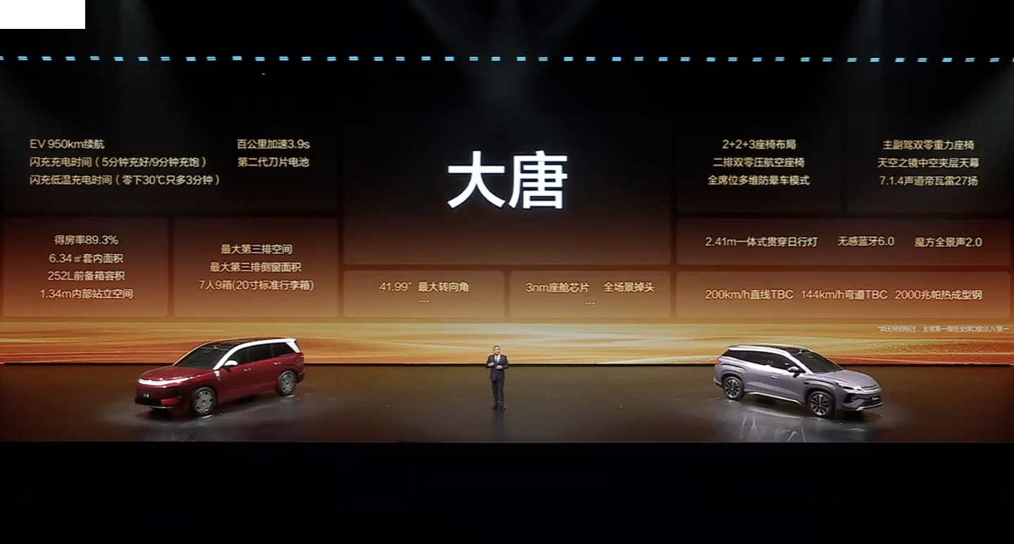 比亚迪王朝首款D级旗舰SUV大唐发布了。这个车直接干到纯电续航950km，比亚迪