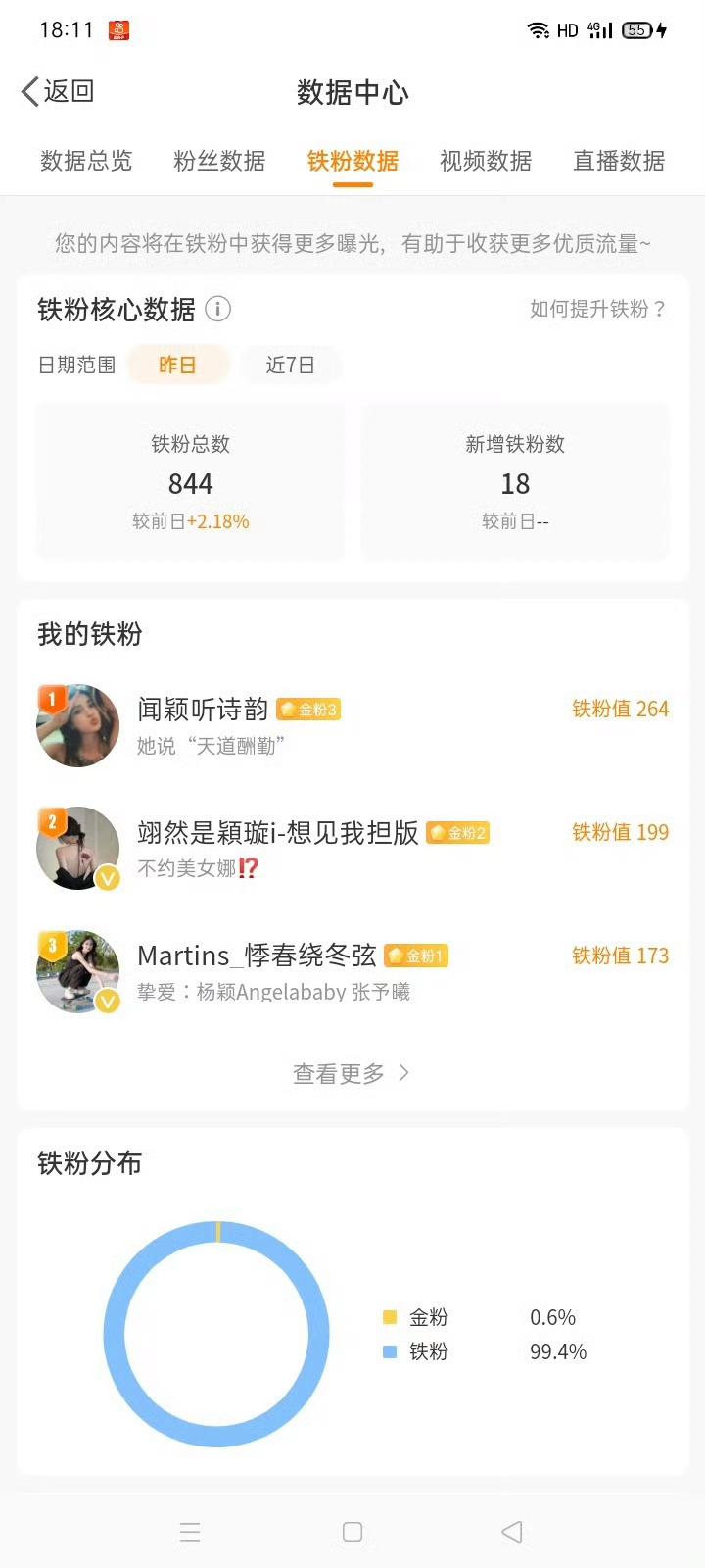 两年前今天的我其实也不差 