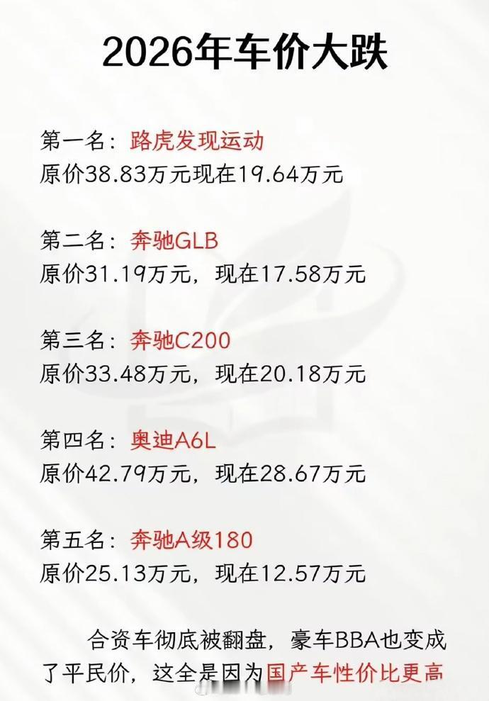 新年BBA车价大降 意料之中了，看到这些价格感觉都不惊讶了。。。。。不过还有很多