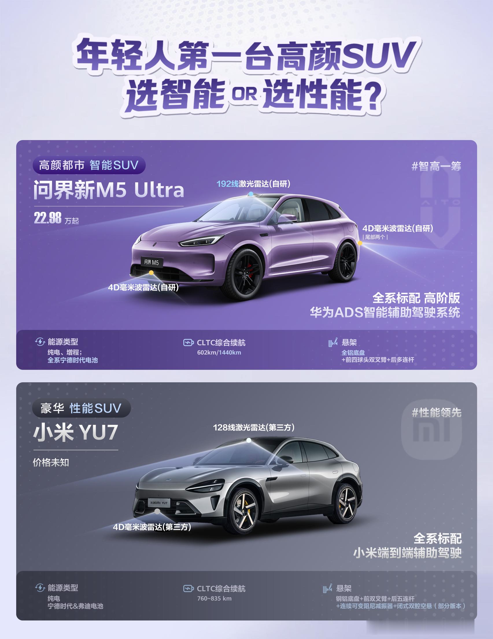 M5最近卖的这么好，确实是价格很香，那么同样要打性价比的YU7，20多万出头，和