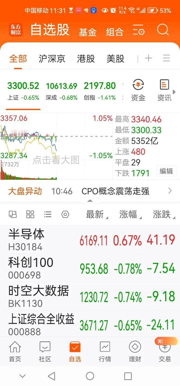 午间传来三大重要消息，或影响接下来A股相关走势。消息一，午间三大指数集体迎来调整
