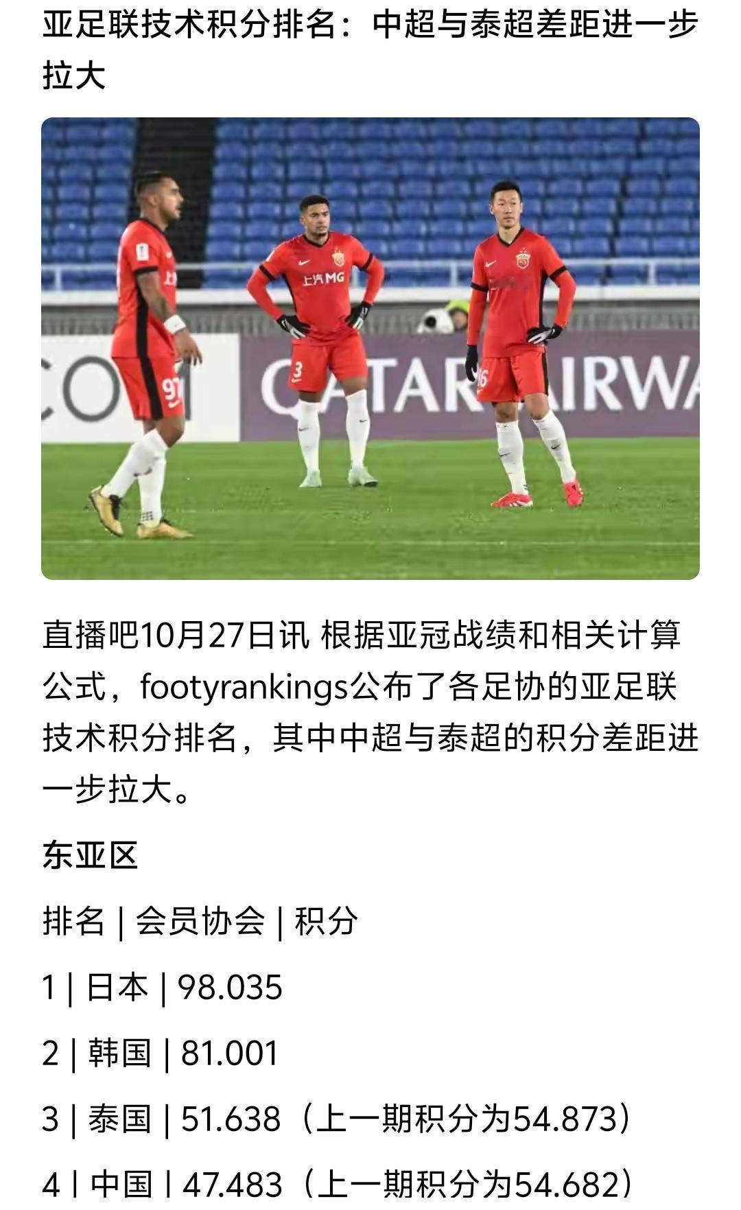 中超积分从和泰国联赛几乎相同稍微落后不到0.2分，到现在落后4分，原因是什么？就