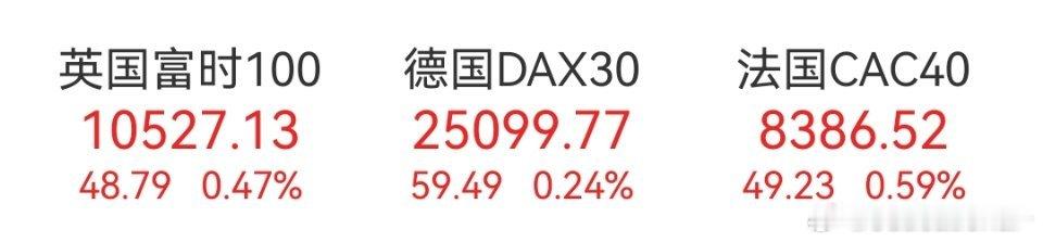 欧洲股市都转涨了，看今晚纳斯达克能不能涨起来？ 