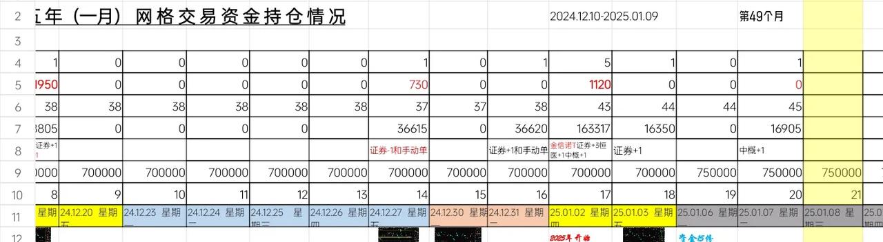 开始反弹了吗？
ETF网格交易2025.01.07.  星期二，    No：5