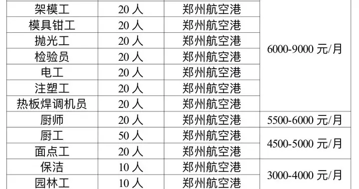 湖南|郑州比亚迪预计明年3月正式投产，拟招聘人数达3356人