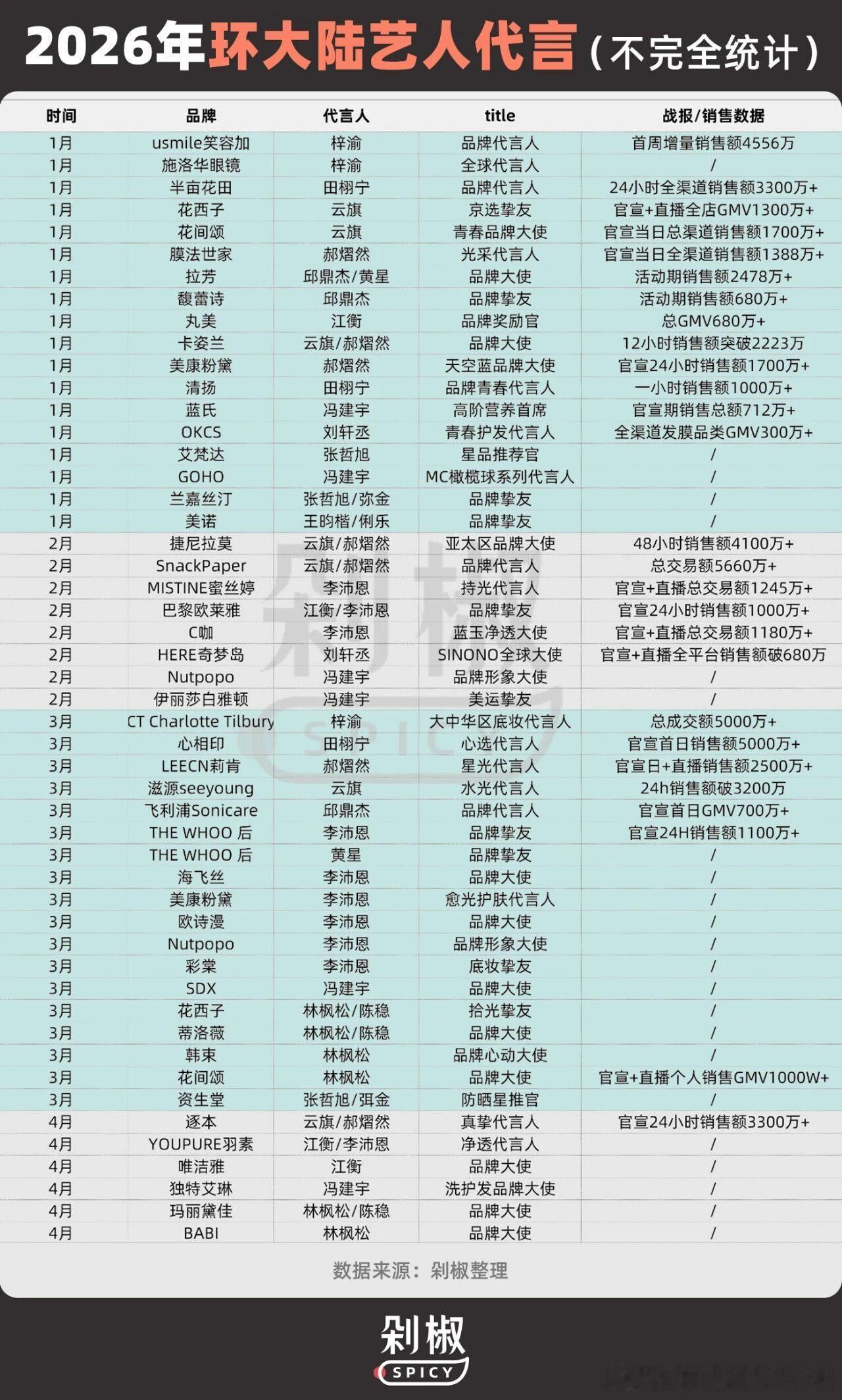 该说不说，大家卖的都挺多 