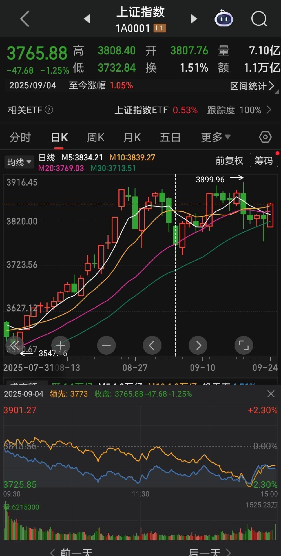 半导体一天干涨5%，神工股份、江丰电子、长川科技齐刷刷20cm涨停，不是炒概念，
