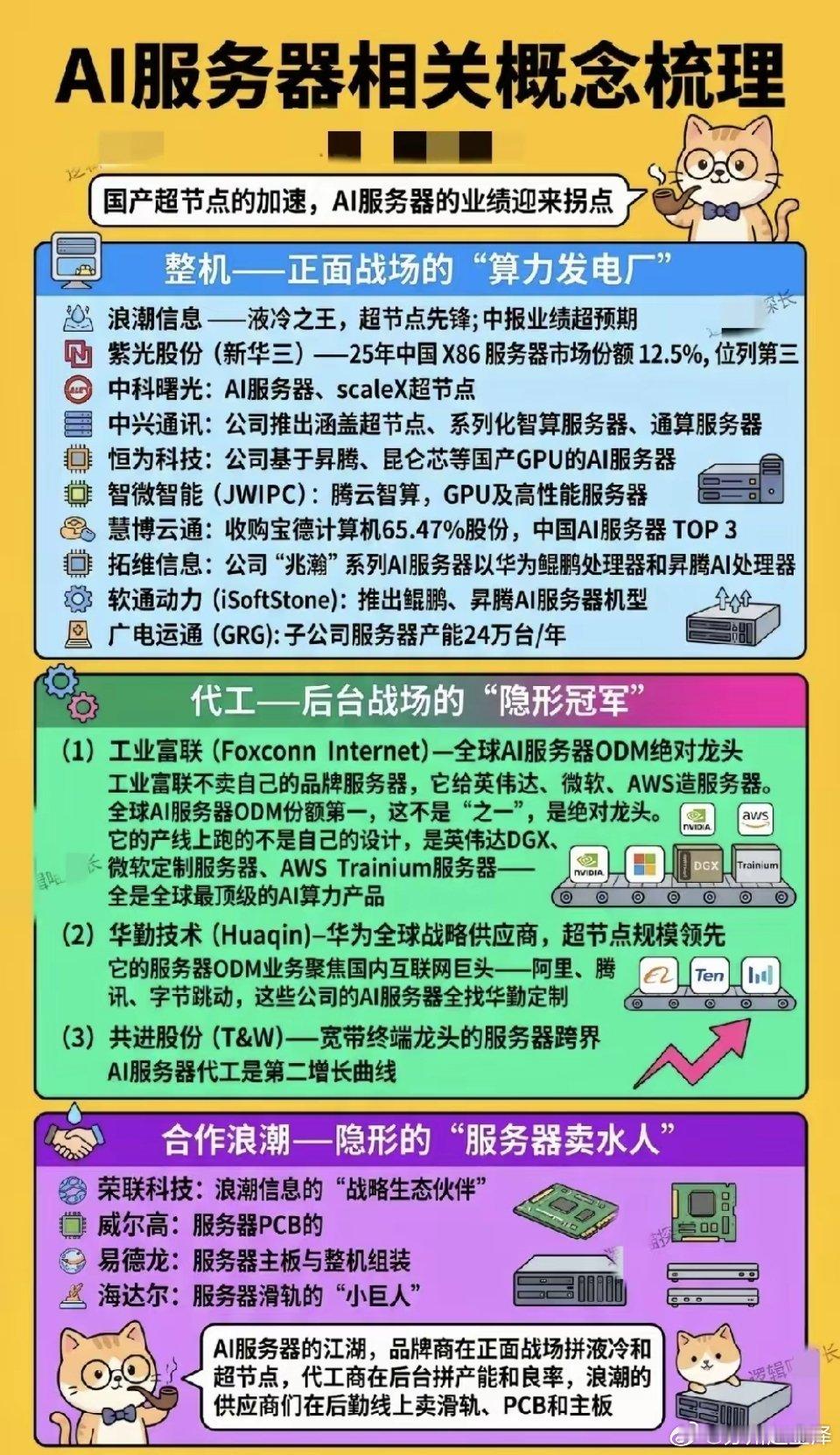 国产超节点全面提速，AI服务器整条产业链谁能吃到业绩红利？AI算力需求持续爆发，
