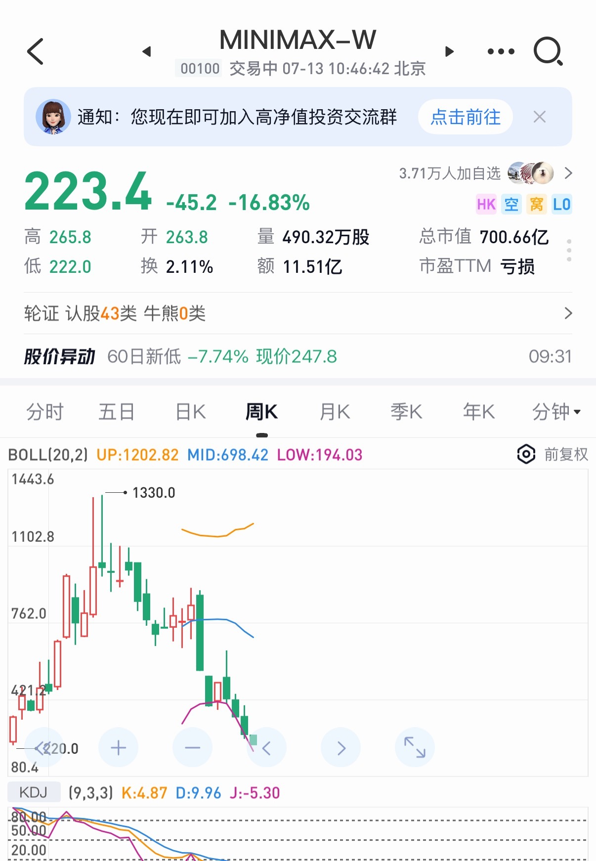 5 倍，再回到起点！大模型玩的就是心跳哦 