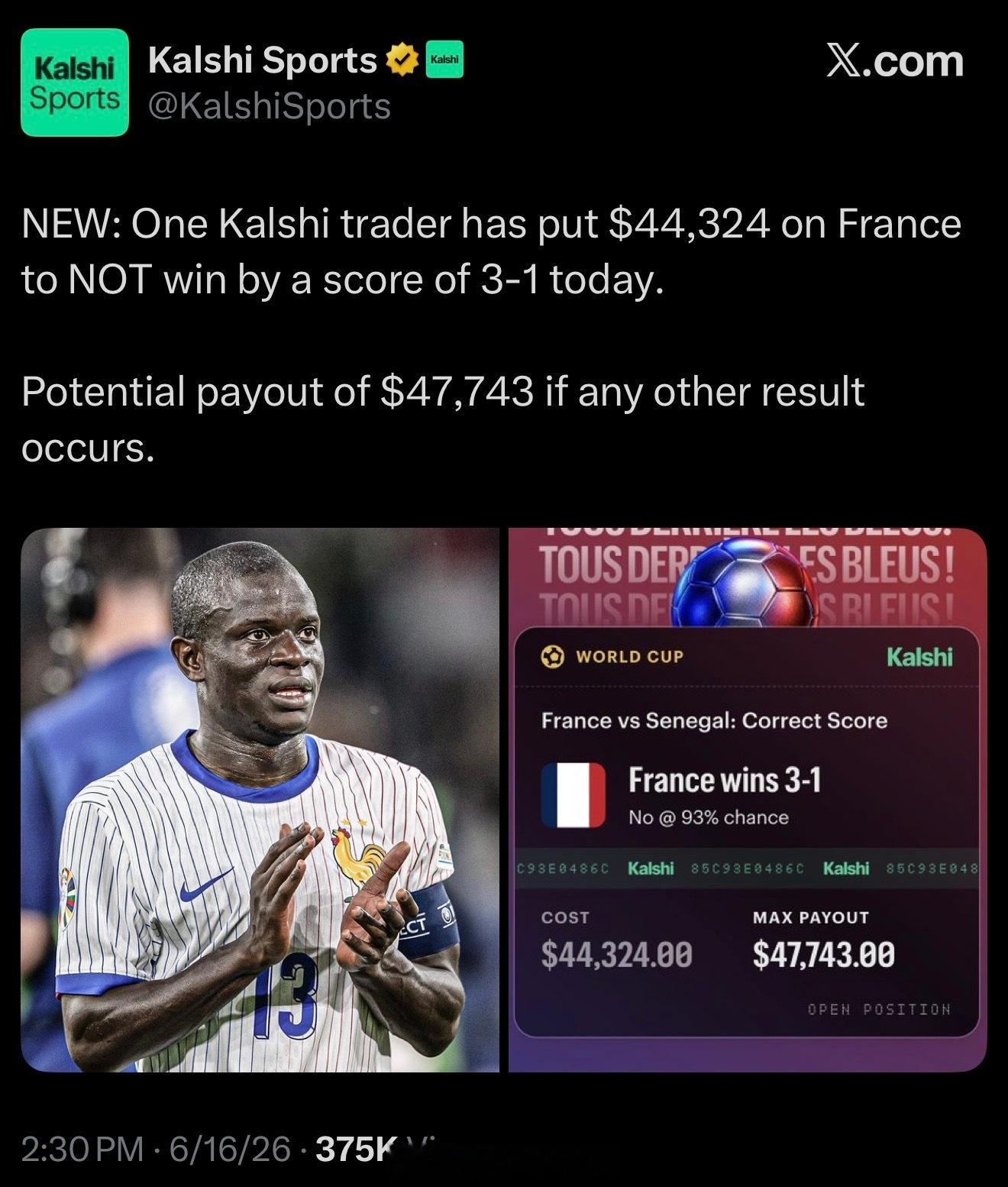 有人在Kalsh上压了4万4美金，赌今天法国不会3-1赢塞内加尔，压中了也只能赚