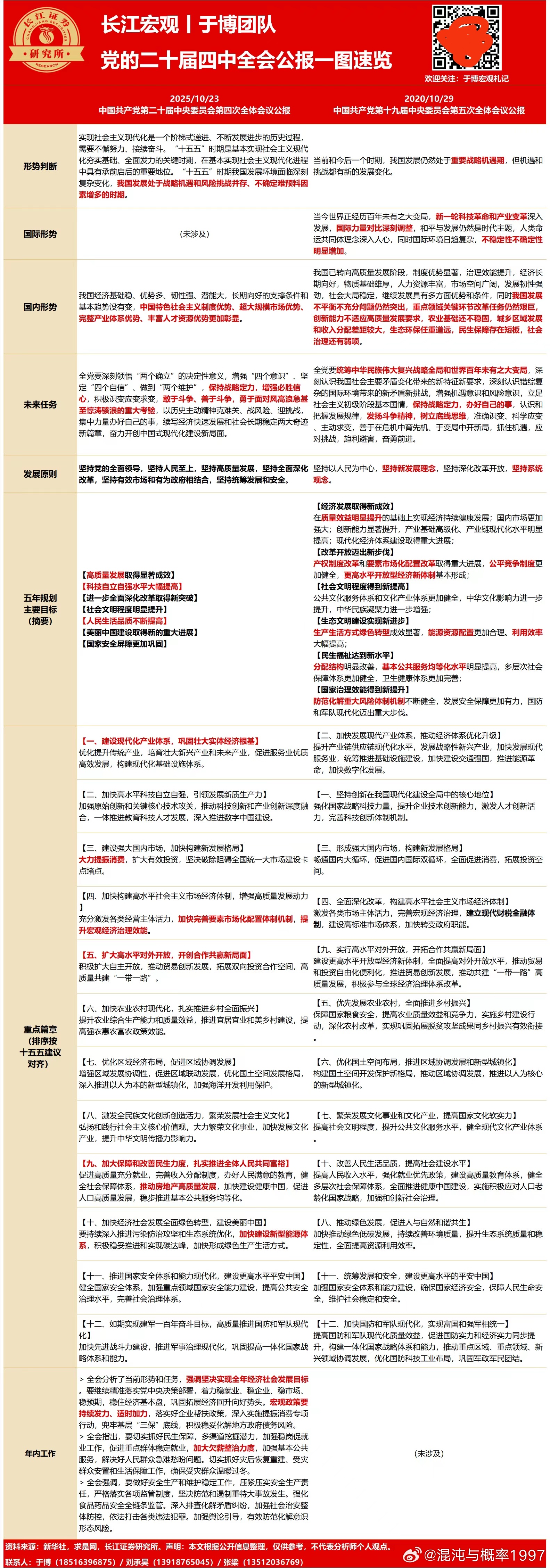 二十届四中全会公报速览 ​​​